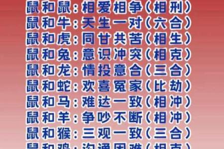 生肖合婚最佳配对表(生肖合婚最佳配对表图片)