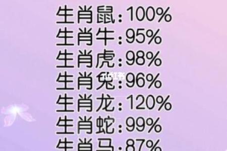 2022年72岁属什么生肖 属虎本命年有什么讲究