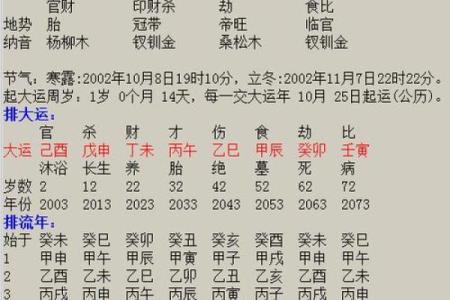 2002年壬午马年出生女孩一生命运解析