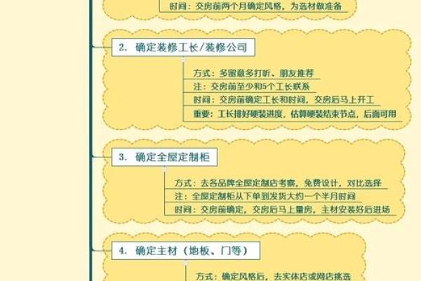 装房子哪天日子最好
