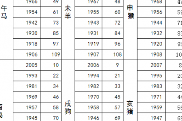 路不拾遗是什么生肖