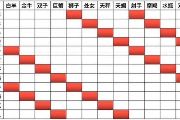双子座女天秤男(双子女天秤男相处模式)