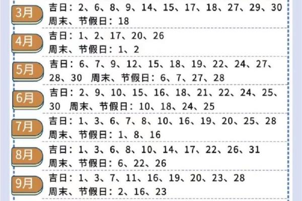 2020年3月装修吉日一览表