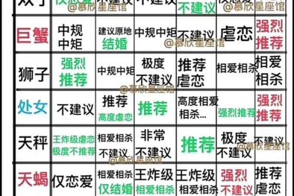 巨蟹座和水瓶座的配对指数是多少(巨蟹座和水瓶座配吗)