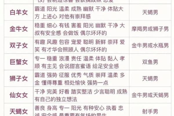 巨蟹座和处女座的配对指数是多少(巨蟹座和水瓶座配对指数)