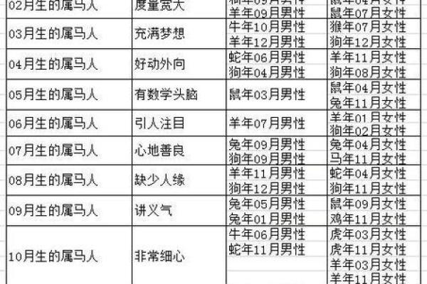 二零零二年属马的婚配 二零零二年属马人最佳婚配生肖解析与姻缘建议