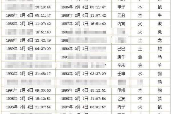 生辰八字免费测算_测生辰八字免费查询