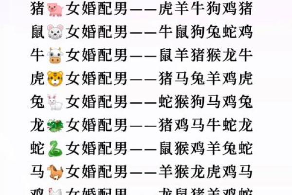 属鸡女最佳婚配