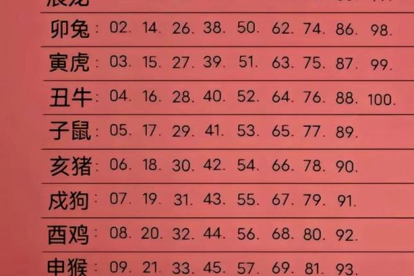 今年属马的多大岁数_2023属马人年龄表今年多大岁数及出生年份对照