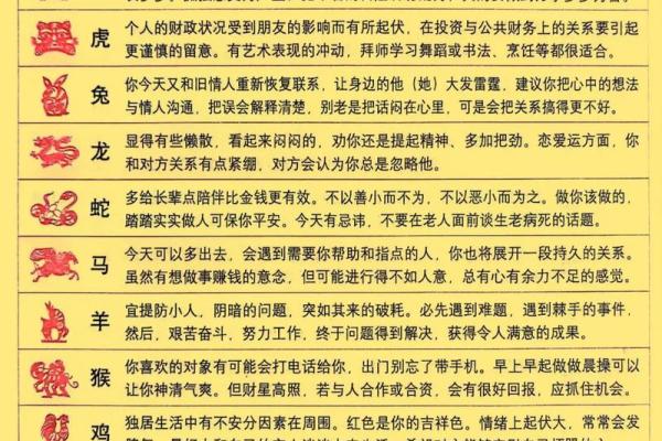 2025年4月15日生肖运势详解