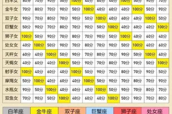 巨蟹座女和处女座男(巨蟹座女和处女座男合适在一起吗婚姻)