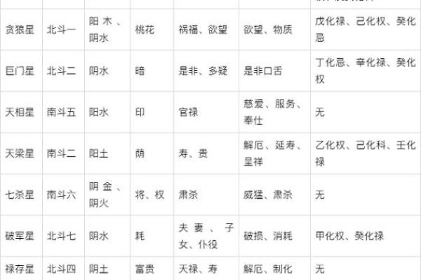 2025年4月9日巳时女命紫微斗数全解盘