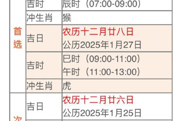 二月动土吉日(二月动土吉日吉时查询大全)