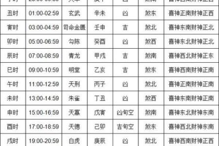 最近几日黄道吉日