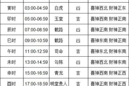 2021年黄历4月黄道吉日一览表_万年历30号