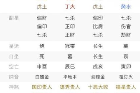 生辰八字喜用神查询表_查喜用神最正确的软件