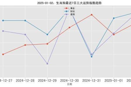 2025年狗年运势详解财运事业爱情全面解析