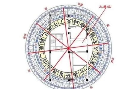 生辰八字查文昌星文昌位_八字中文昌星的查法