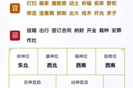 19年4月动土吉日