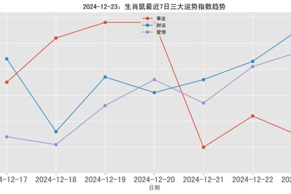 属鼠的今日运势十二星座_属鼠今日运势解析十二星座运势大揭秘