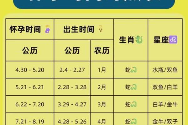 备孕梦见蛇预示着什么