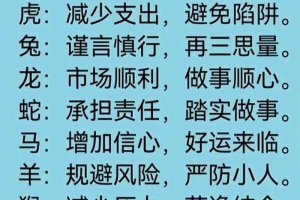 2025年4月20日生肖运势排行榜