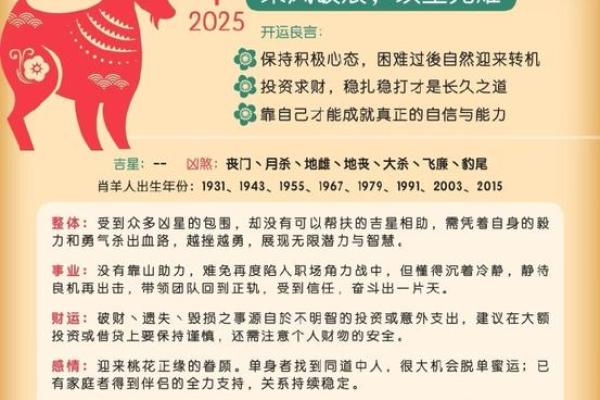 2025年4月28日生肖运势详解