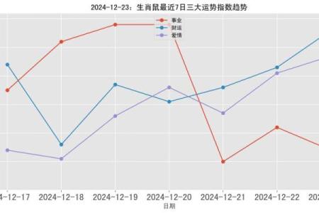 属鼠的今日运势十二星座_属鼠今日运势解析十二星座运势大揭秘