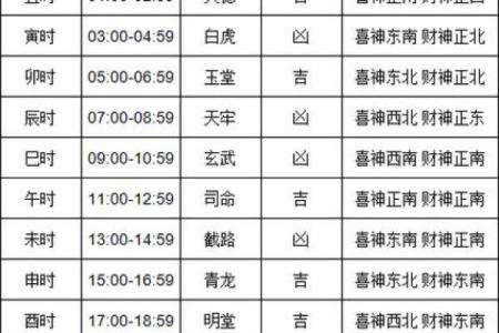 4月适合买车的黄道吉日是
