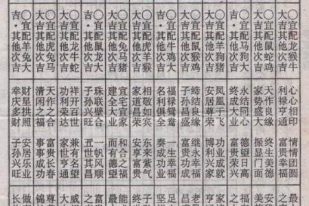 结婚吉日(结婚吉日怎么选从生辰八字中选黄道吉日)