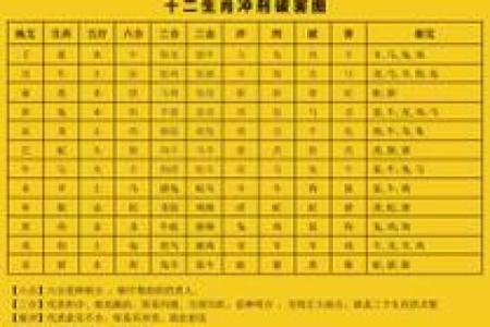 属鸡的跟什么属相犯冲 属鸡的与哪些属相犯冲揭秘生肖相克关系