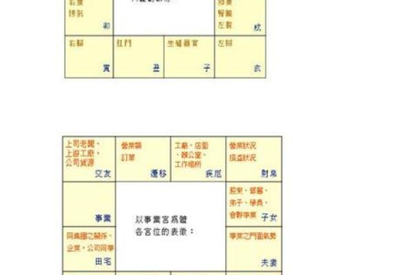 2025年4月29日辰时男命紫微斗数全解盘