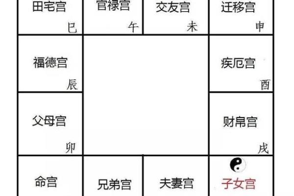 2025年4月4日子时女命紫微斗数全解盘