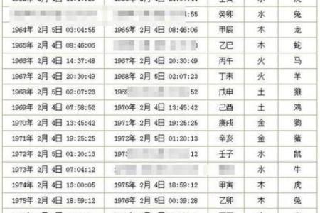 万年历查询生辰八字免费 免费万年历查询生辰八字精准测算命运走势