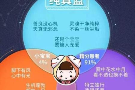 双子座女生的(双子座女生的幸运颜色)