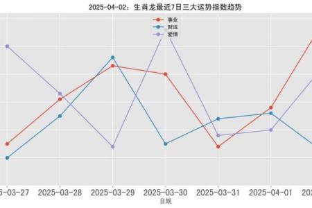 2025年4月18日生肖运势排行榜