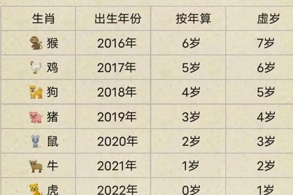 1930年属什么生肖年