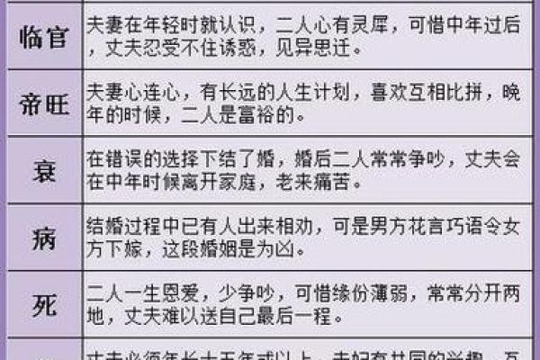 生辰八字排盘免费_免费生辰八字排盘精准测算你的命运轨迹