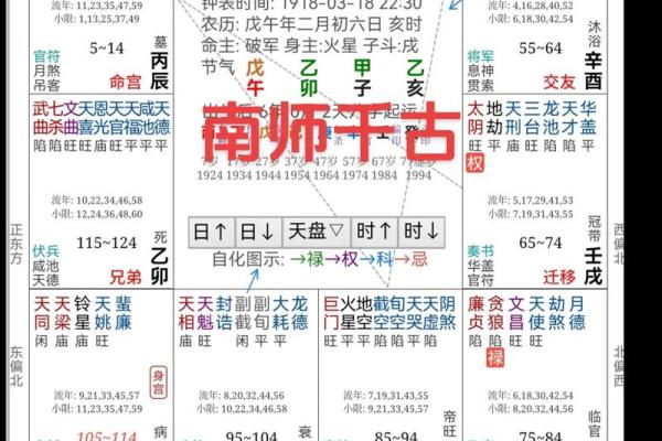 2025年4月4日辰时女命紫微斗数全解盘