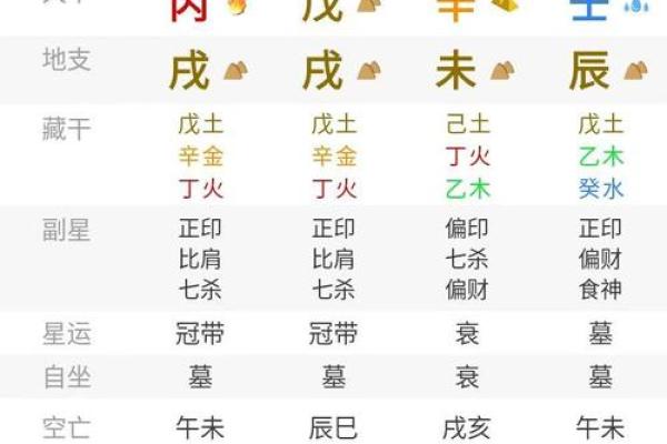 生辰八字转换 生辰八字转换全攻略轻松掌握命运密码