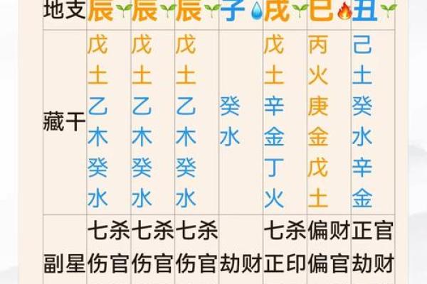 生辰八字免费测_生辰八字免费测财运