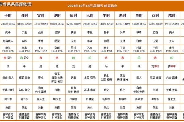 查这几天黄道吉日