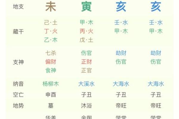 紫薇生辰八字免费测算_紫薇生辰八字免费测算揭秘你的命运密码