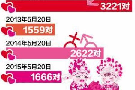 2025年领结婚证的好日子