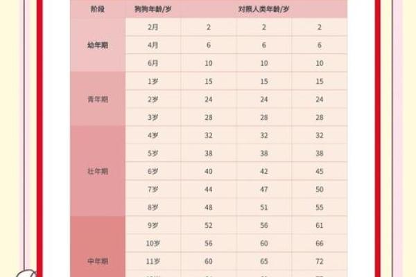 1994年属狗多大了_1994年属狗多少周岁