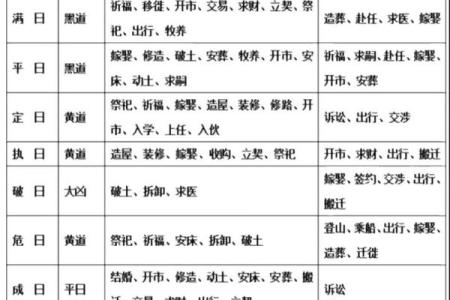2月哪天可以动土(2021年2月适合动土的黄道吉日)