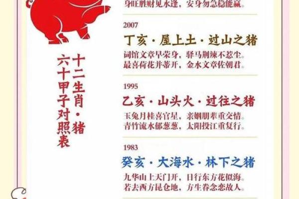 2025年属猪男1983年出生全年运势详解