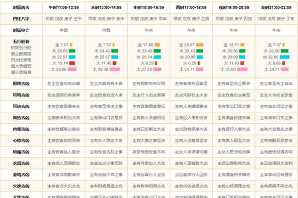 4月份哪几天黄道吉日