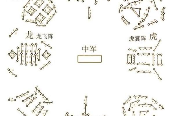 今年动土方向