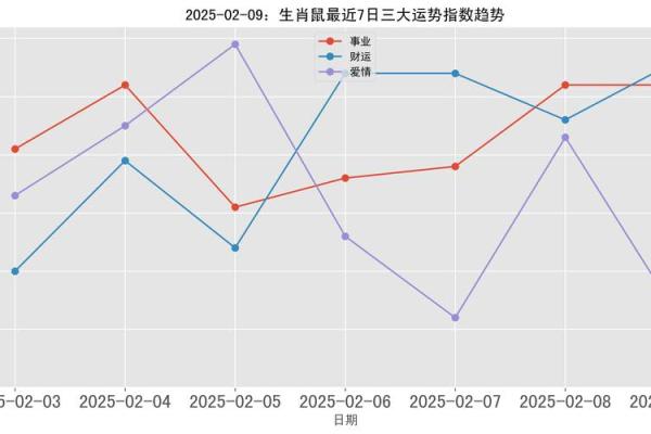 2025属鼠人全年运势1984